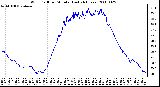 Milwaukee Weather Wind Chill per Minute (Last 24 Hours)