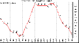 Milwaukee Weather Heat Index (Last 24 Hours)