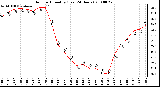 Milwaukee Weather Outdoor Humidity (Last 24 Hours)