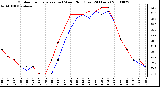 Milwaukee Weather Outdoor Temperature (vs) Wind Chill (Last 24 Hours)