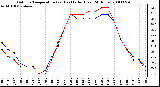 Milwaukee Weather Outdoor Temperature (vs) Heat Index (Last 24 Hours)