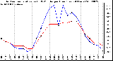 Milwaukee Weather Outdoor Temperature (vs) THSW Index per Hour (Last 24 Hours)