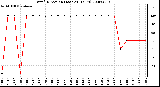 Milwaukee Weather Wind Direction (Last 24 Hours)