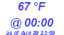 Milwaukee Weather Dewpoint High High Today