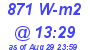 Milwaukee Weather Solar Radiation High Today