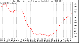 Milwaukee Weather Outdoor Humidity Every 5 Minutes (Last 24 Hours)