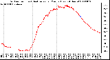 Milwaukee Weather Outdoor Temp (vs) Heat Index per Minute (Last 24 Hours)