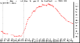 Milwaukee Weather Outdoor Temp (vs) Wind Chill per Minute (Last 24 Hours)