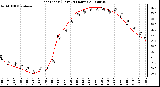 Milwaukee Weather Heat Index (Last 24 Hours)