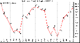 Milwaukee Weather Heat Index Monthly High