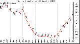 Milwaukee Weather Outdoor Humidity (Last 24 Hours)