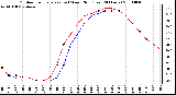 Milwaukee Weather Outdoor Temperature (vs) Wind Chill (Last 24 Hours)