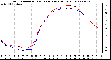 Milwaukee Weather Outdoor Temperature (vs) Heat Index (Last 24 Hours)