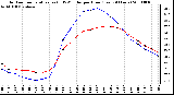 Milwaukee Weather Outdoor Temperature (vs) THSW Index per Hour (Last 24 Hours)