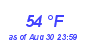 Milwaukee WeatherWind Chill Low Month