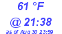 Milwaukee Weather Dewpoint High High Today