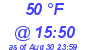 Milwaukee Weather Dewpoint High Low Today