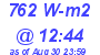 Milwaukee Weather Solar Radiation High Today