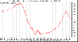 Milwaukee Weather Outdoor Humidity Every 5 Minutes (Last 24 Hours)