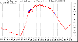 Milwaukee Weather Outdoor Temp (vs) Heat Index per Minute (Last 24 Hours)