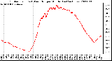 Milwaukee Weather Outdoor Temp (vs) Wind Chill per Minute (Last 24 Hours)