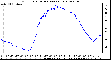 Milwaukee Weather Wind Chill per Minute (Last 24 Hours)