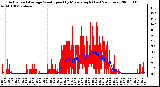 Milwaukee Weather Actual and Average Wind Speed by Minute mph (Last 24 Hours)