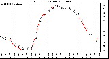 Milwaukee Weather Heat Index (Last 24 Hours)