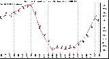 Milwaukee Weather Outdoor Humidity (Last 24 Hours)