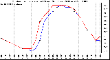 Milwaukee Weather Outdoor Temperature (vs) Wind Chill (Last 24 Hours)