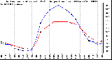 Milwaukee Weather Outdoor Temperature (vs) THSW Index per Hour (Last 24 Hours)