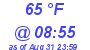 Milwaukee Weather Dewpoint High High Today