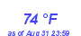 Milwaukee Weather Dewpoint High High Month