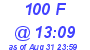 Milwaukee Weather THSW Index High Today