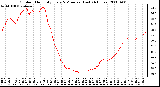 Milwaukee Weather Outdoor Humidity Every 5 Minutes (Last 24 Hours)