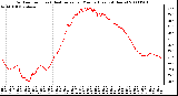 Milwaukee Weather Outdoor Temp (vs) Heat Index per Minute (Last 24 Hours)