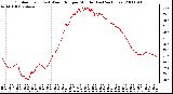 Milwaukee Weather Outdoor Temp (vs) Wind Chill per Minute (Last 24 Hours)