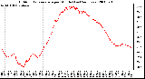 Milwaukee Weather Outdoor Temperature per Minute (Last 24 Hours)