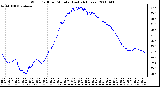 Milwaukee Weather Wind Chill per Minute (Last 24 Hours)