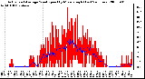 Milwaukee Weather Actual and Average Wind Speed by Minute mph (Last 24 Hours)