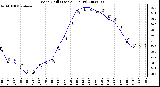 Milwaukee Weather Wind Chill (Last 24 Hours)