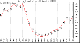 Milwaukee Weather Outdoor Humidity (Last 24 Hours)