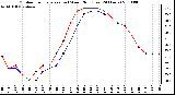 Milwaukee Weather Outdoor Temperature (vs) Wind Chill (Last 24 Hours)