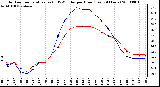 Milwaukee Weather Outdoor Temperature (vs) THSW Index per Hour (Last 24 Hours)