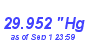 Milwaukee Weather Barometer Low Month