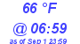 Milwaukee Weather Dewpoint High High Today