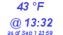 Milwaukee Weather Dewpoint High Low Today