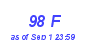 Milwaukee Weather THSW Index High Month