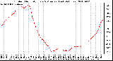 Milwaukee Weather Outdoor Humidity Every 5 Minutes (Last 24 Hours)