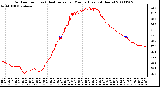 Milwaukee Weather Outdoor Temp (vs) Heat Index per Minute (Last 24 Hours)